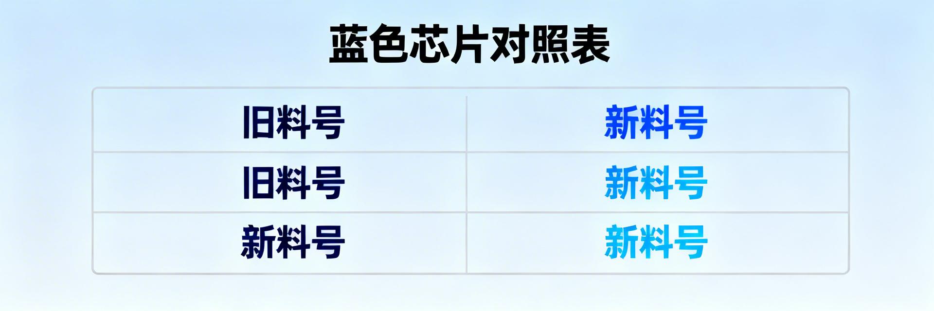 L101S471LF=4310R-101-471LF？一张对照表5分钟破解Bourns排阻命名暗号